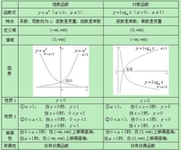 高中数学基本初等函数 高中数学  专题整合二   函数与基本初等函数