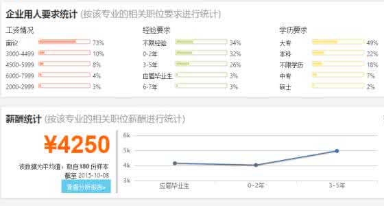 药学专业就业前景分析 药学专业就业分析 药学专业就业前景分析