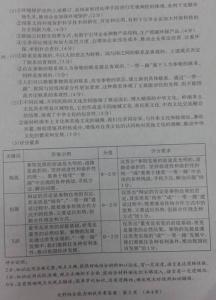 天水市市一中高考情况 甘肃天水市一中2014届第六次高考模拟考试文综试卷