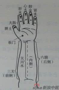 小儿推拿视频教程 教你如何给小儿推拿