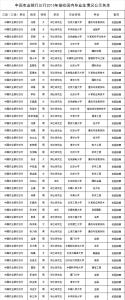 金融经济学就业方向 学经济和学金融在将来就业方面有什么区别？