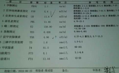 性激素六项检查的意义 性激素六项检查什么 性激素六项检查有哪些意义