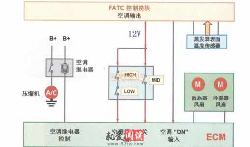 空调制冷面积计算 1.5匹空调制冷面积 空调1.5匹制冷面积有多大，带你来算算