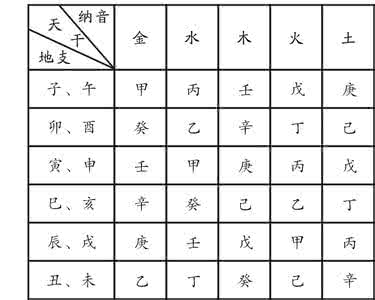 沙中金命和什么命相克 沙中金命跟什么相克？