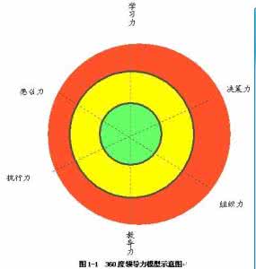 杨思卓六维领导力 杨思卓 杨思卓-领导力模型_杨思卓