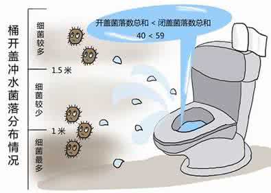冰箱为什么滋生细菌 细菌滋生的条件 冰箱半年不清洗 细菌滋生变马桶