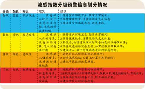 食堂禽流感疾病预防 首个流感指数发布 给市民提供疾病预防指引