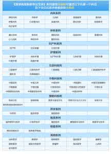 常用医学网站网址大全 目前最全的医学下载网址