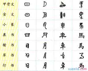 中国汉字演变过程图片 汉字的演变过程图 下列图片和汉字揭示了汉字的起源与演变的过程，对其解读正确的是①有些汉字的形成与发展与人们生活密切相关