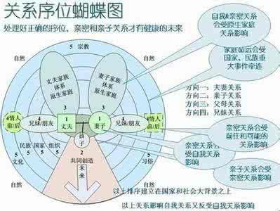 颈椎病家庭自疗挂图 家庭系统排列经典挂图1