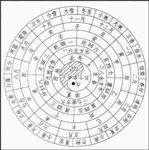 二十四节气活动策划 二十四节气 二十四节气策划