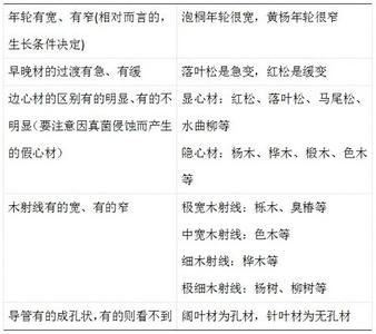 木材识别 常见木材的识别方法和购买建议【图文详解】