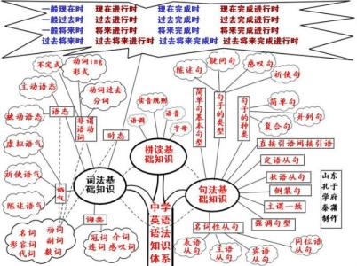 小学英语语法知识大全 小学英语语法知识总结 英语各类语法句式知识总结（小学）