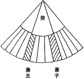 取格局 梁湘润取格局方法