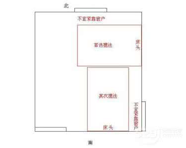 卧室风水 床头朝向 卧室风水 床头朝向 床头朝向风水解密