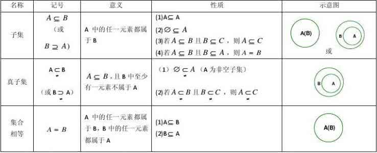 高中数学函数知识点 高中数学“所有函数”知识点汇总！网友反应：知识全的太感人了！