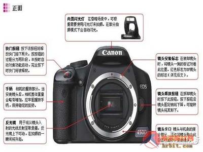单反相机使用注意什么 买单反相机要注意什么 新手使用单反要注意什么