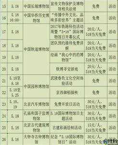 快乐清单 给自己开一张快乐清单