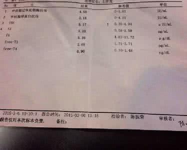 甲状腺功能化验 甲状腺功能化验报告的解读