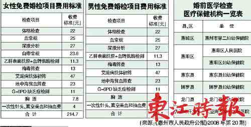 婚前检查项目多少钱 做婚检要多少钱，婚前检查有哪些项目