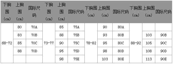 胸围尺码怎么算 胸围怎么算 胸围尺码表和胸围怎么算