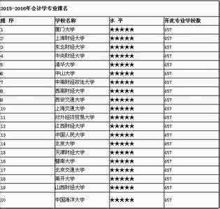 国内著名期刊 国内著名会计期刊 会计期刊国内排名