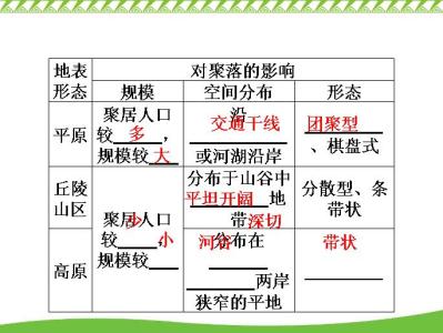 环境影响报告书 环境影响人类生长发育 “脏环境”对宝宝发育影响