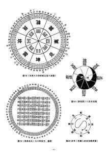 周易六十四卦图解 (6)《周易》六十四卦圆图的天文背景