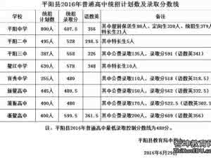 镇江中考志愿填报网址 www.shsjyw.com 2016年绥化中考志愿填报网址 www.shsjyw.com