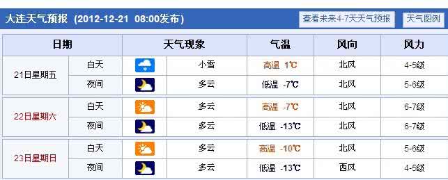 2014年12月24日大连天气预报