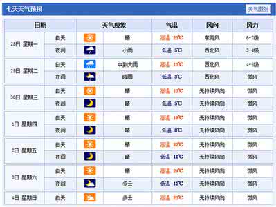 2014年9月11日乌鲁木齐天气预报