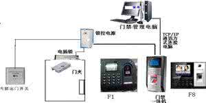 电气安装工程重点难点 电气安装工程重点难点 消防安装工程重点难点分析及应对措施