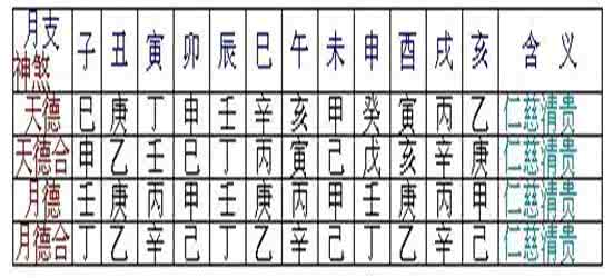 盲派命理神煞流年断诀 盲派命理神煞流年断诀 如何避开命理中和流年中的桃花劫