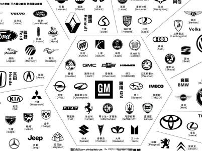 世界名车标志图片大全 世界车标志大全!