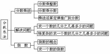 手脑速算乘法 脑算乘法第一讲