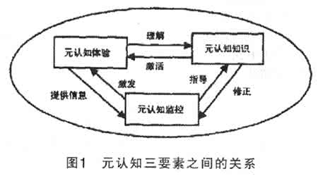 元认知 元认知 元认知_元认知