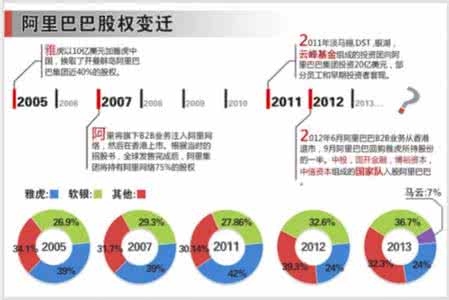 阿里巴巴ipo招股书 阿里巴巴ipo招股书 中药煲项目IPO上市咨询(2013年最新细分市场+募投可研+招股书底稿)综合解决方案