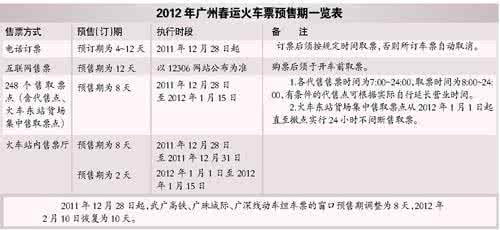 春运火车票将开抢 春运火车票电话订票有哪些技巧？