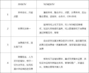 如何做到用户第一 屌丝如何靠30篇内容，从0做到8万用户？