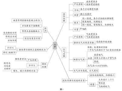 初中物理实验教学研究 新课改下初中物理教学创新思路研究