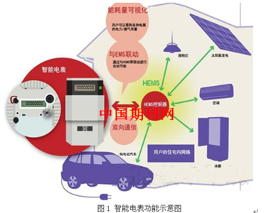 电力计量技术总结 试论电力计量技术的管理及应用