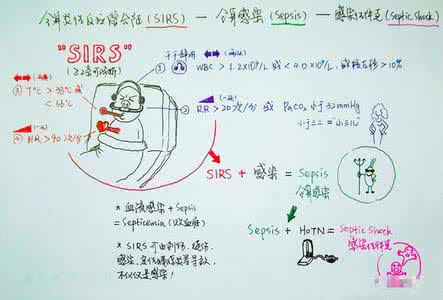 学医复习笔记,图文并茂,让人不得不佩服