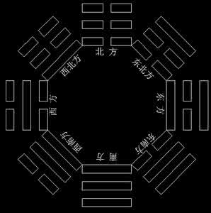 先天八卦图 揭秘先天八卦图形成过程