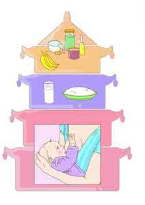 婴幼儿膳食宝塔 婴幼儿也有“膳食宝塔”