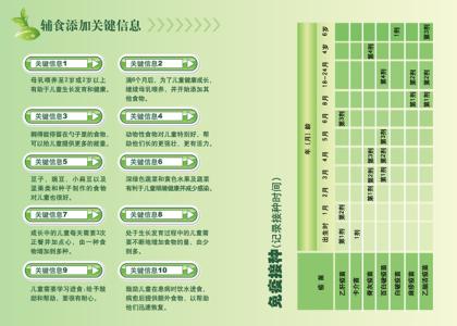 新生儿母乳喂养时间 新生儿喂养时间怎么安排