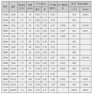 纽扣电池型号对照表 纽扣电池常见规格型号