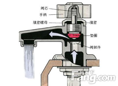 水龙头漏水修理图解 水龙头漏水修理法