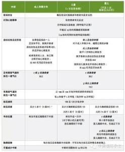 美国心肺复苏指南 2015版美国心肺复苏指南十大更新