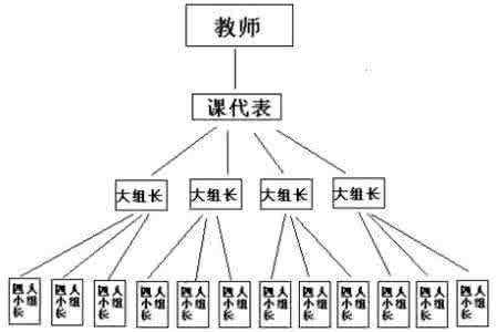 合作学习在初中英语教学中的应用分析