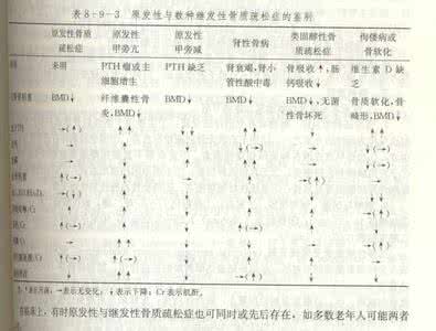 胃脘痛的症状 胃脘痛症鉴别诊断